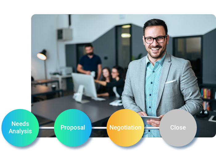 CRM-Part3-01 CRM Process